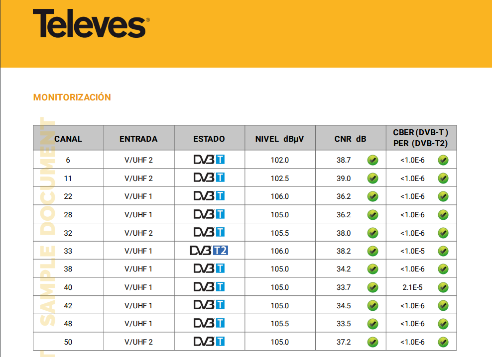 Ejemplo Informe SmartNova TV Caravanas ASuite