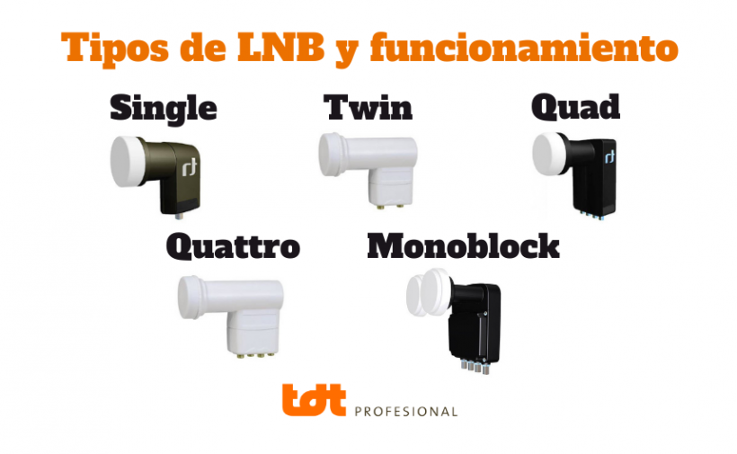 LNB satélites. Tipos y funcionamiento