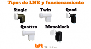 LNB satélites. Tipos y funcionamiento