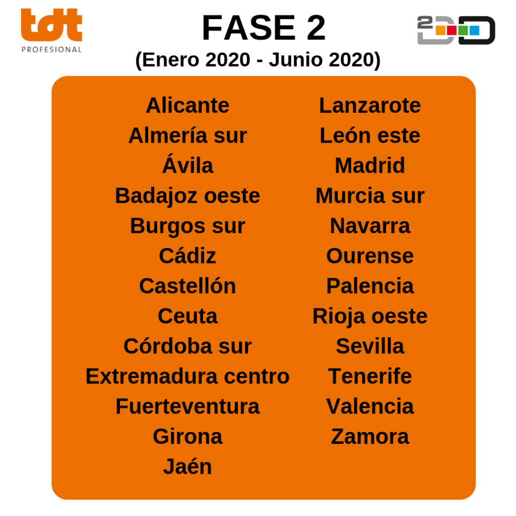 Área Geográfica Fase 2 Segundo Dividendo Digital