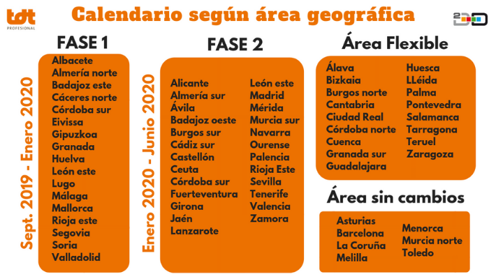 Calendario del Segundo Dividendo Digital según Área Geográfica