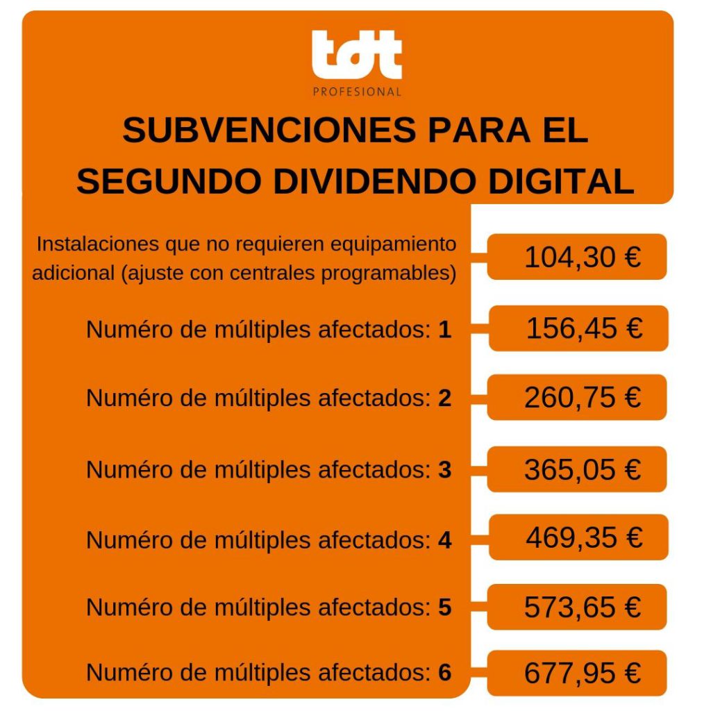 Subvenciones para el el segundo dividendo digital