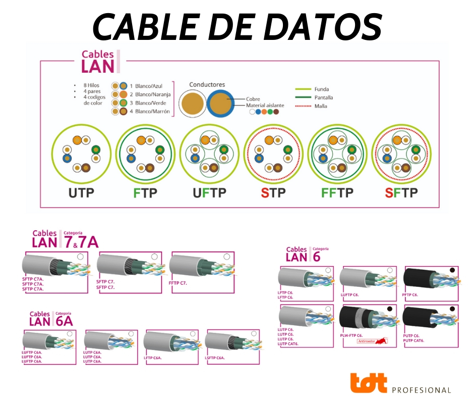 cilindro paridad Juicio Cable Categoría 6A: Presente y Futuro » Blog TDTprofesional