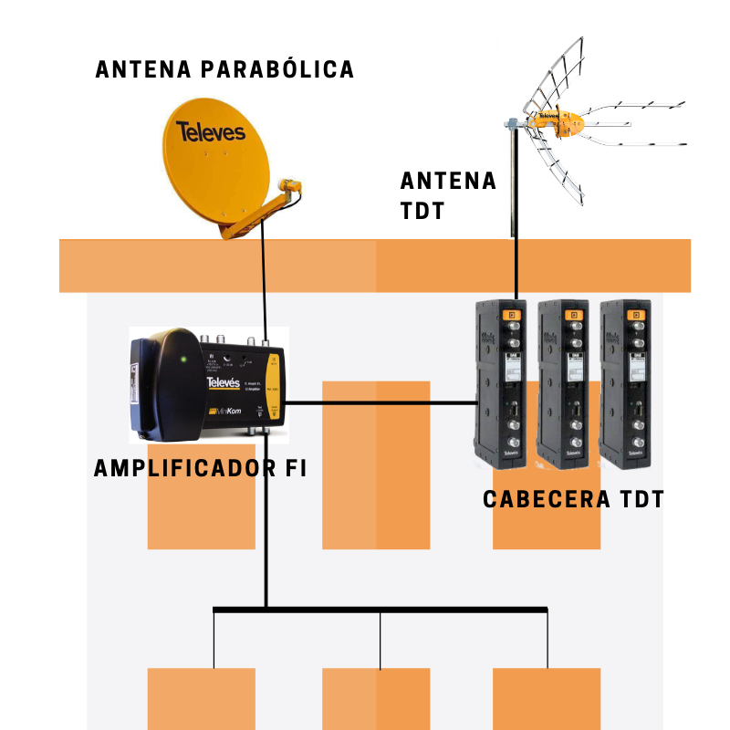 Antena Parabólica Residencial Del Receptor De La TV Con El Downconverter De  Poco Ruido LNB Del Bloque Antena De Antena Parabólica Imagen de archivo -  Imagen de casero, receptor: 139644789