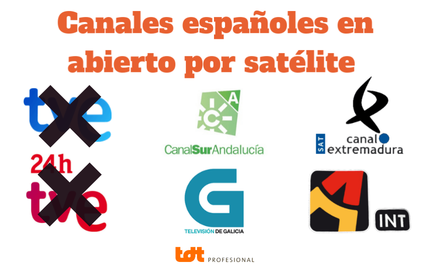 Receptor Satélite Televes zAs HD para Barco y Caravana