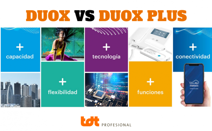 compatibilidades y diferencias de Duox Plus con Duox.