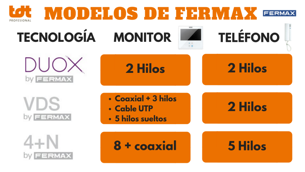 Modelos de Fermax