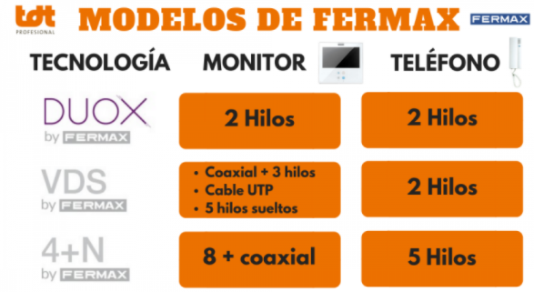 Modelos Fermax en Tdtprofesional