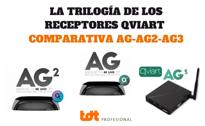 Portada comparativa receptores QVIART AG