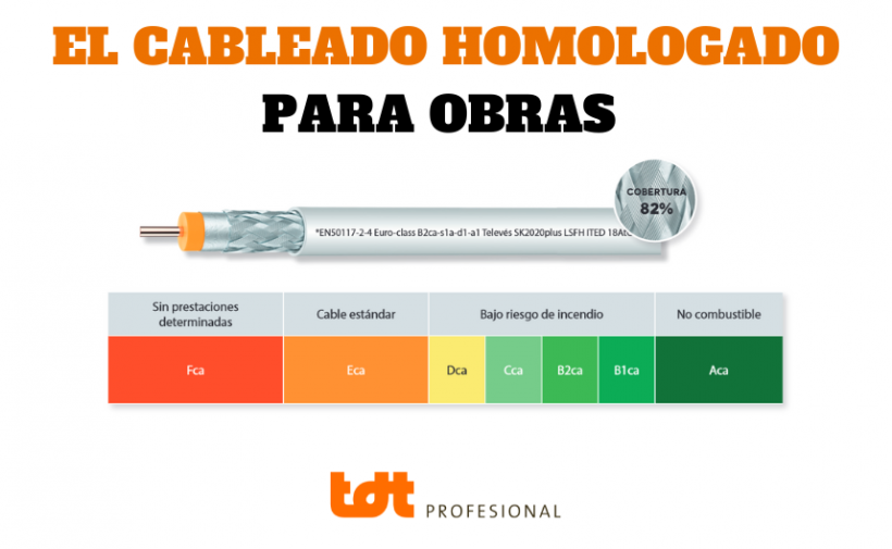 Qué cable puedo usar en una obra. Blog de TDTprofesional