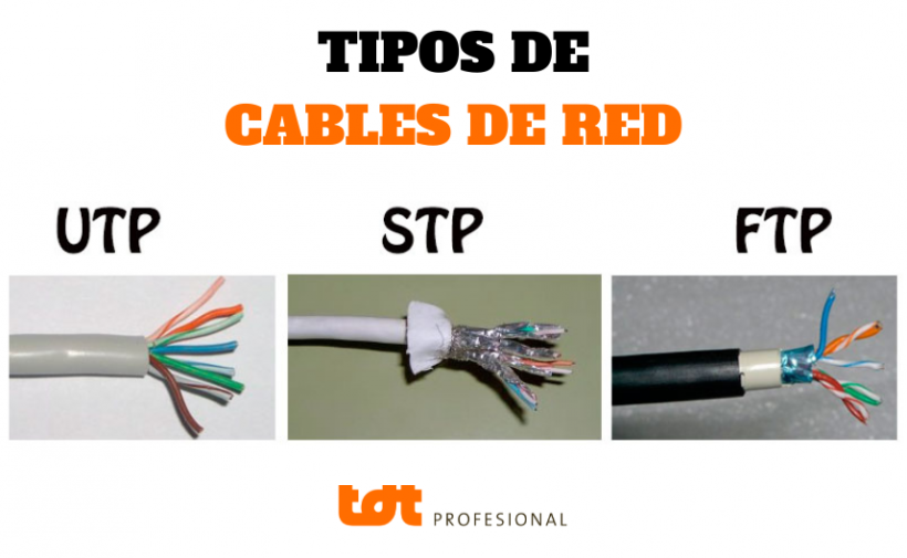 Tipos de cable de red: UTP, FTP, STP