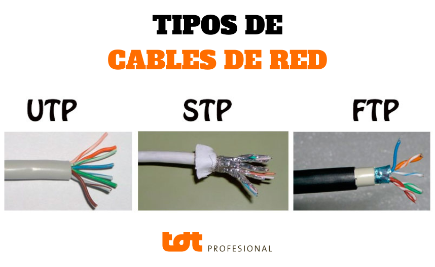 Relativo telar izquierda Tipos de Cable de Datos: UTP, FTP y STP » Blog de TDTprofesional