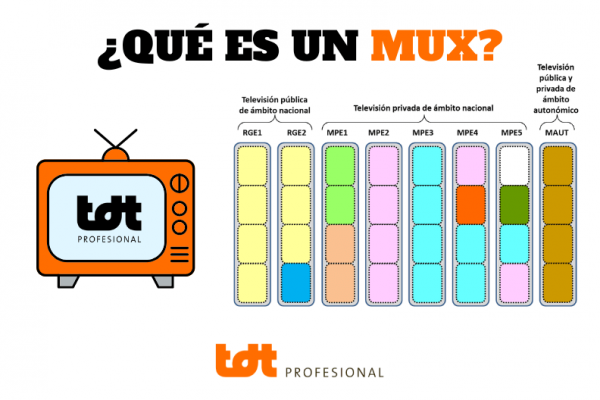 Blog de TDTprofesional. Qué es un MUX Televisión