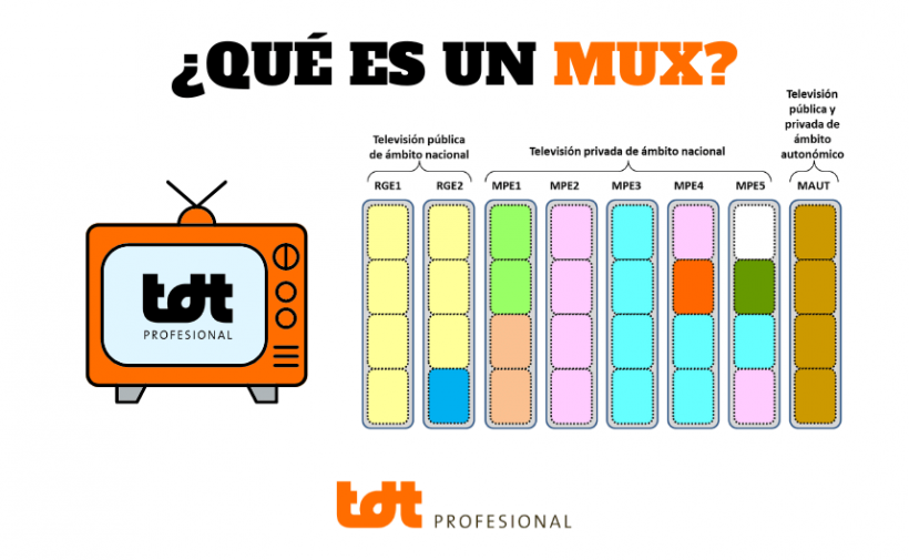 Blog de TDTprofesional. Qué es un MUX Televisión