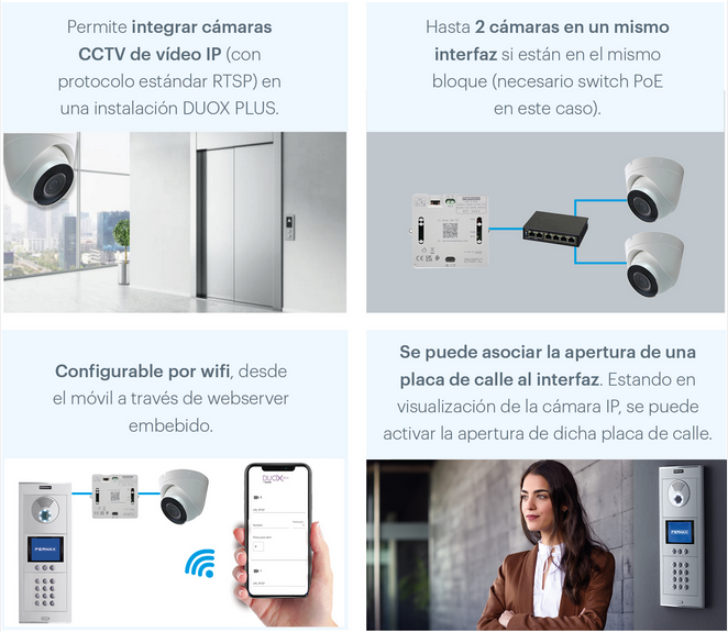 Solución Seguridad CCTV con Videoportero FERMAX