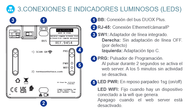 Integrar Cámara a Videoportero Fermax con interfaz. Conexiones e indicadores FERMAX 9454