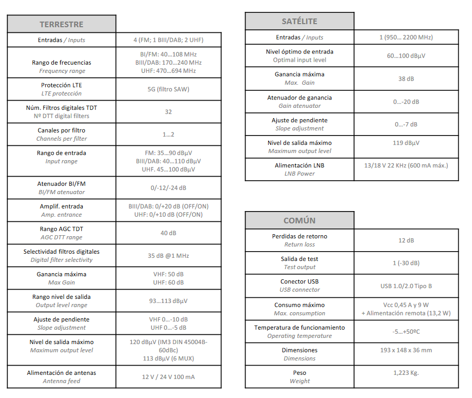 Especificaciones Técnicas de la Central Programable TacPlus Tecatel