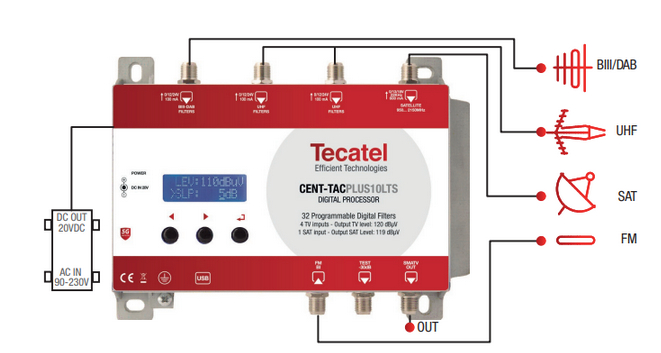 Central Programable TacPlus con 5 Entradas (FM, DAB/BIII, 2 UHF y SAT) 5G
