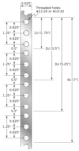 Una sección típica de un raíl de armario rack en el que se muestra la distribución de las U.