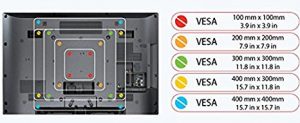 Tamaños VESA para soportes de televisión