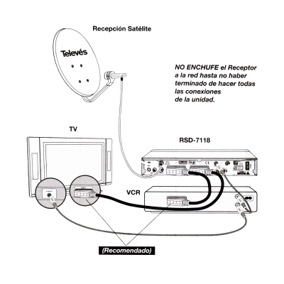 Instalación de satélite directa o con distribuidores de cable?