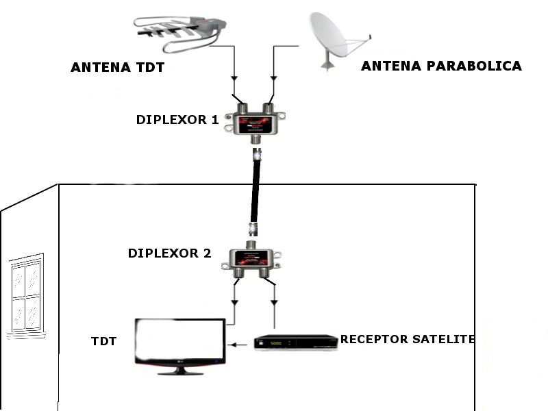 Antena Area Amplificada Hd Tdt Analoga Interior/exterior