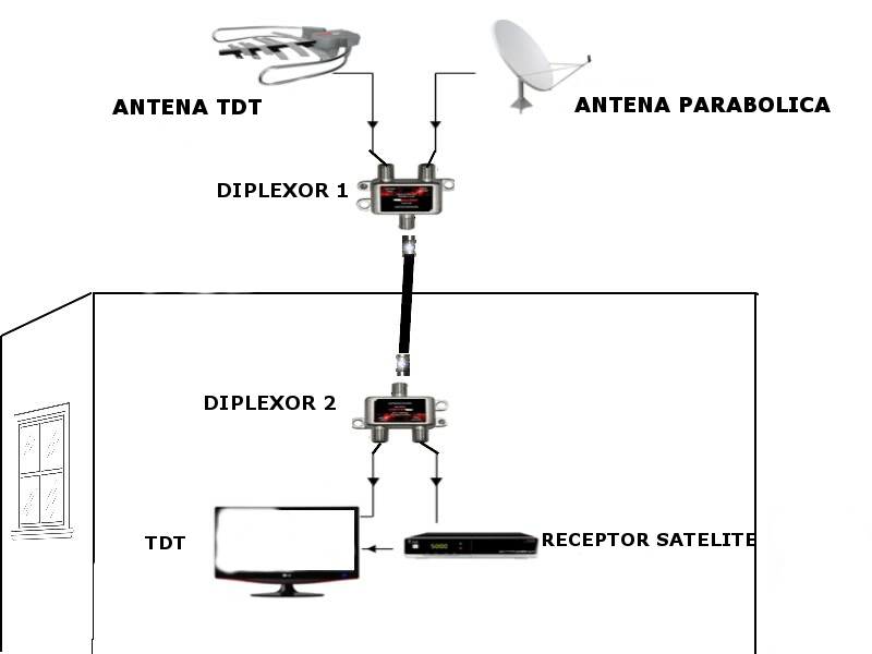 DIFERENCIAS ENTRE UN DEOCIFICADOR DIGITAL Y UNO SATELITAL 