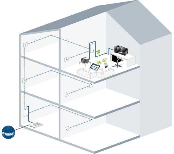 Comprar PLC en TDTprofesional