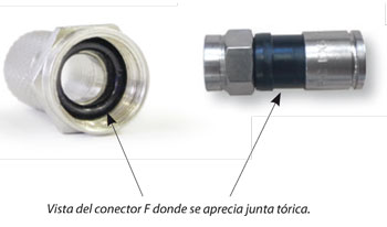 Qué es una junta tórica?