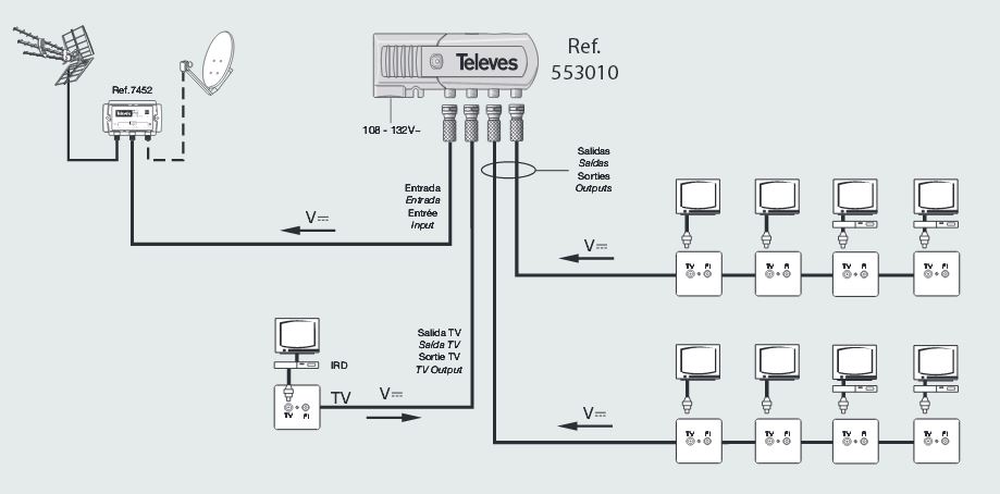 Guía: Cómo regular un amplificador de antena TV de forma sencilla