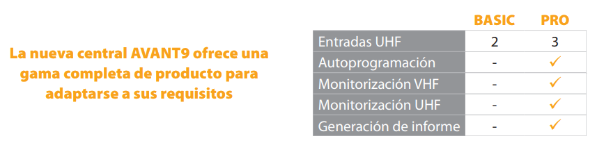 Diferencias entre la gama BASIC y PRO de AVANT 9 de Televes