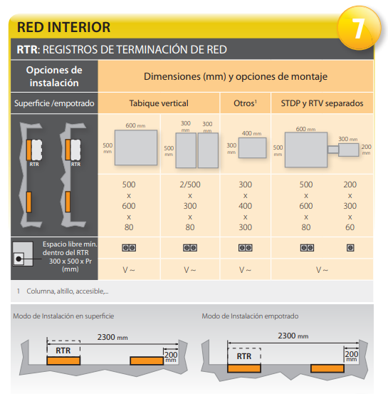 Dimensiones de registro de telecomunicaciones en interior de vivienda