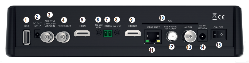 Parte trasera y conexiones del medidor de campo para CCTV Multi-Finder