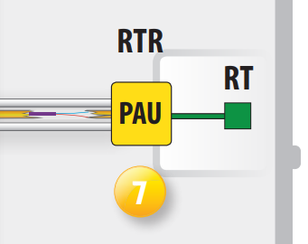 PAU: Punto de Acceso de Usuario