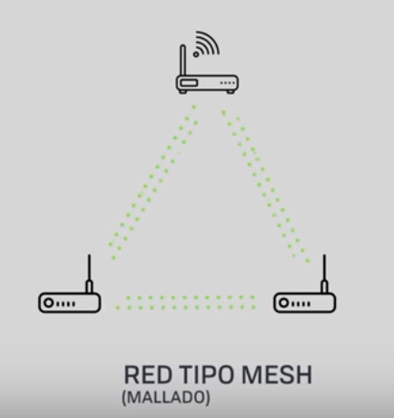 Redes wifi Mesh