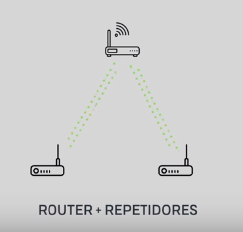 Redes wifi con repetidor