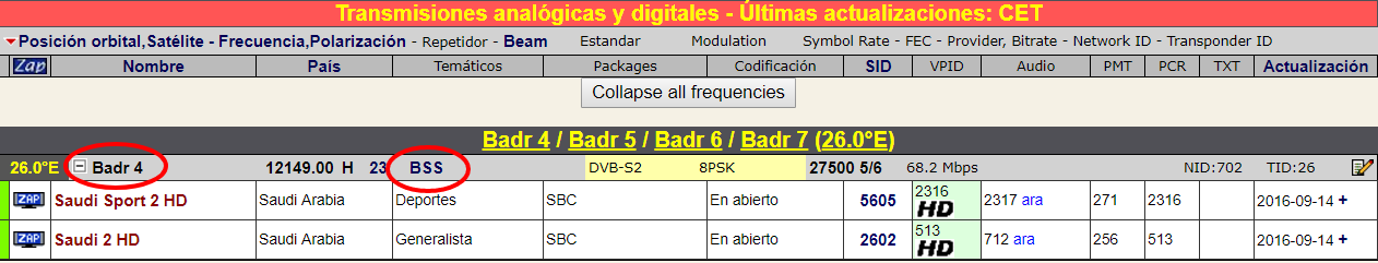 Resultados de la búsqueda KingOfSat para conocer tamaño de antena satelite 