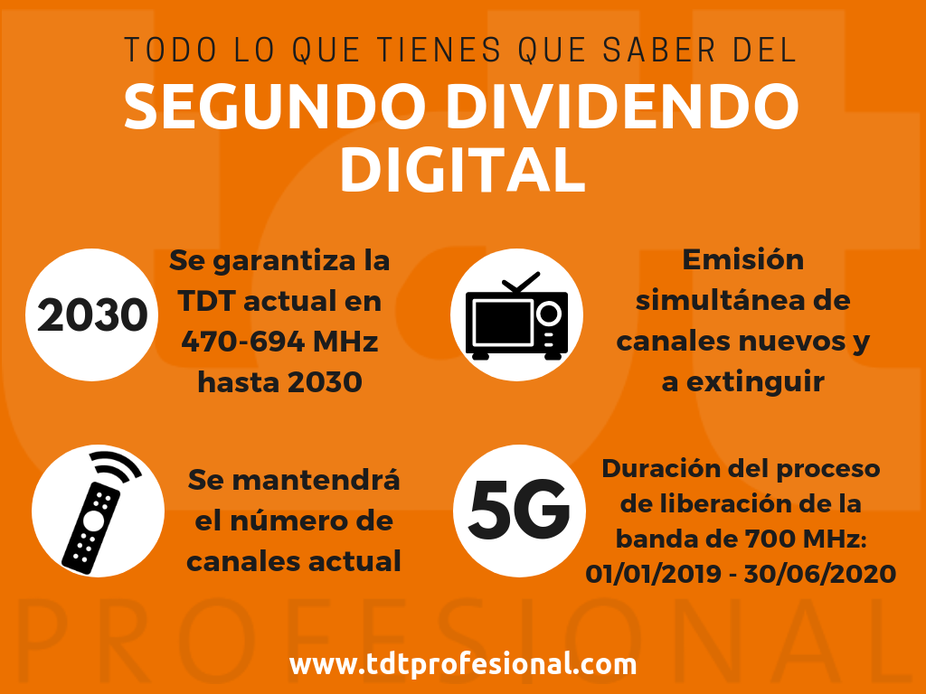 Segundo Dividendo Digital y el 5G