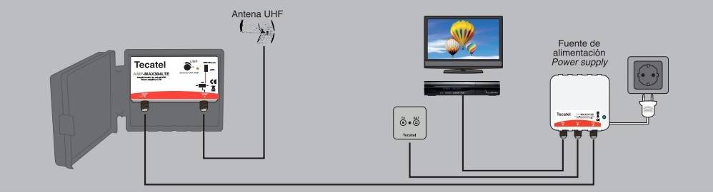 Como colocar un repartidor de antena de television 