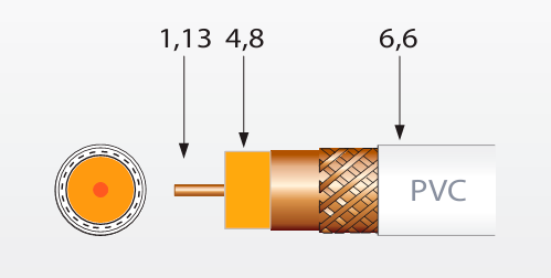 CABLE COAXIAL CU, CU DE INTERIOR EN BOBINA DE 100 METROS