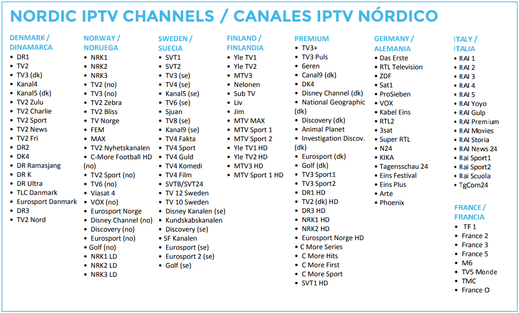 Listado de canales nórdicos e internacionales para ver con EURONA