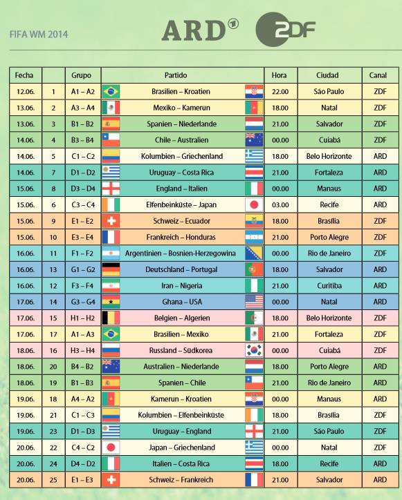 Partidos grupos mudial 