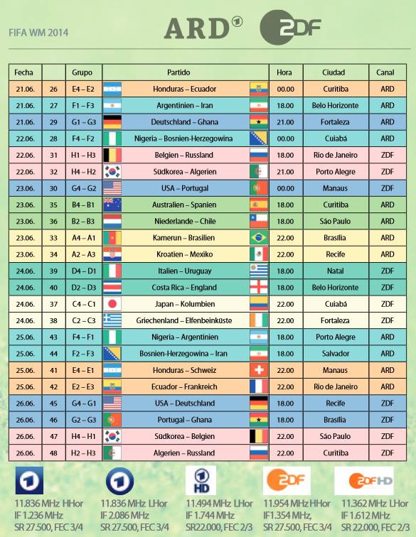 Horario ultimos partidos grupos mundial de brasil