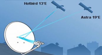 ¿Cómo instalar un LNB Monoblock?