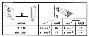 tabla seccion del cable