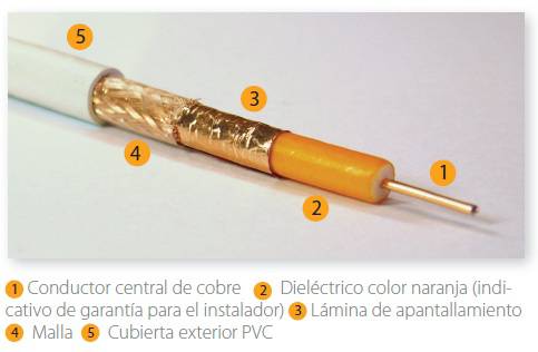 Partes del cable coaxial