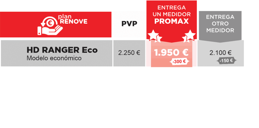 PROMAX HD RANGER Eco: Medidor de campo TV y Satellite 