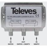 Filtro Diplexor 2-68 MHz / 87-2150 MHz Coaxdata