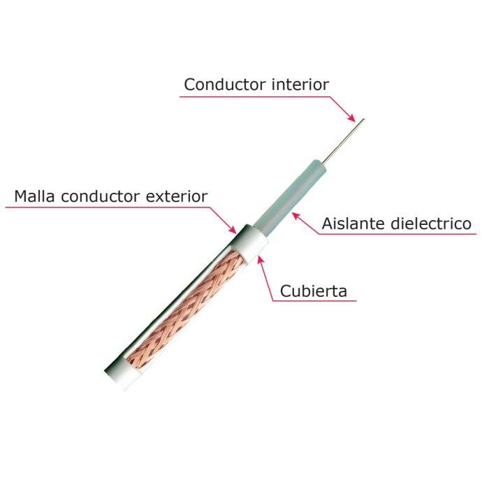 Paquete De 100 Lotes - RG59 2pc Coaxial