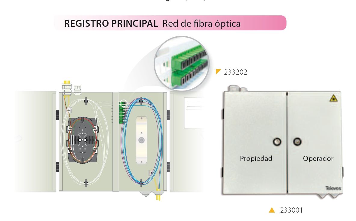 Registro Principal - Red de Fibra Óptica